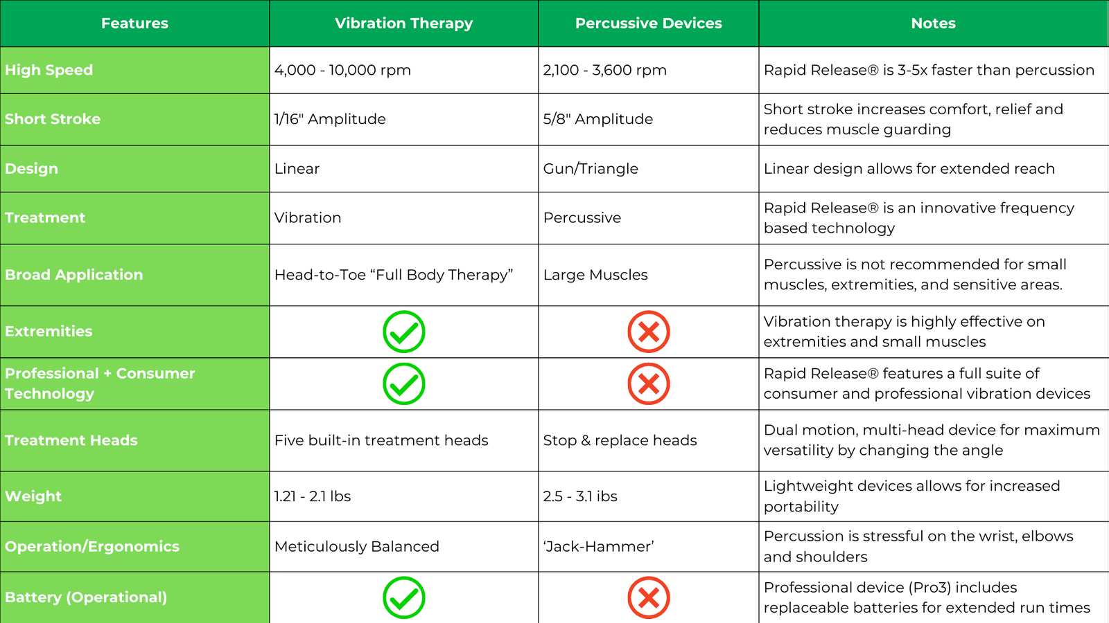 Comparison Matrix