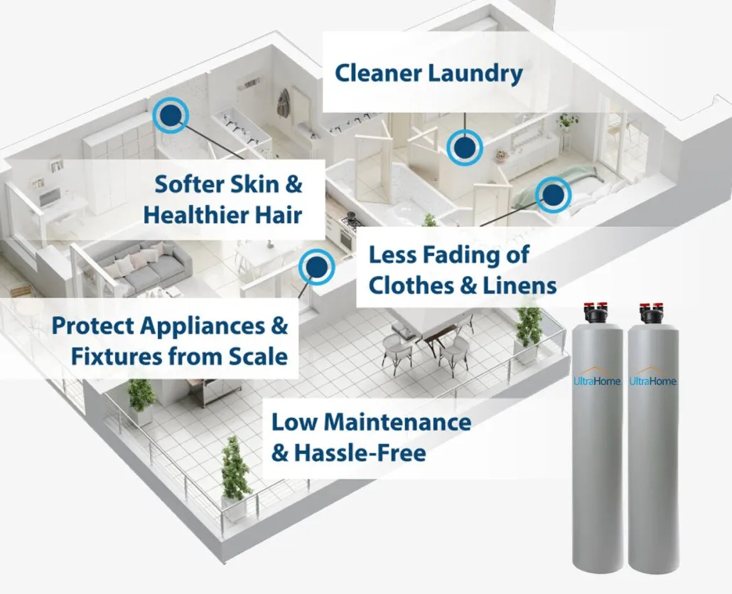 Ultra Water Solutions Whole Home Systems