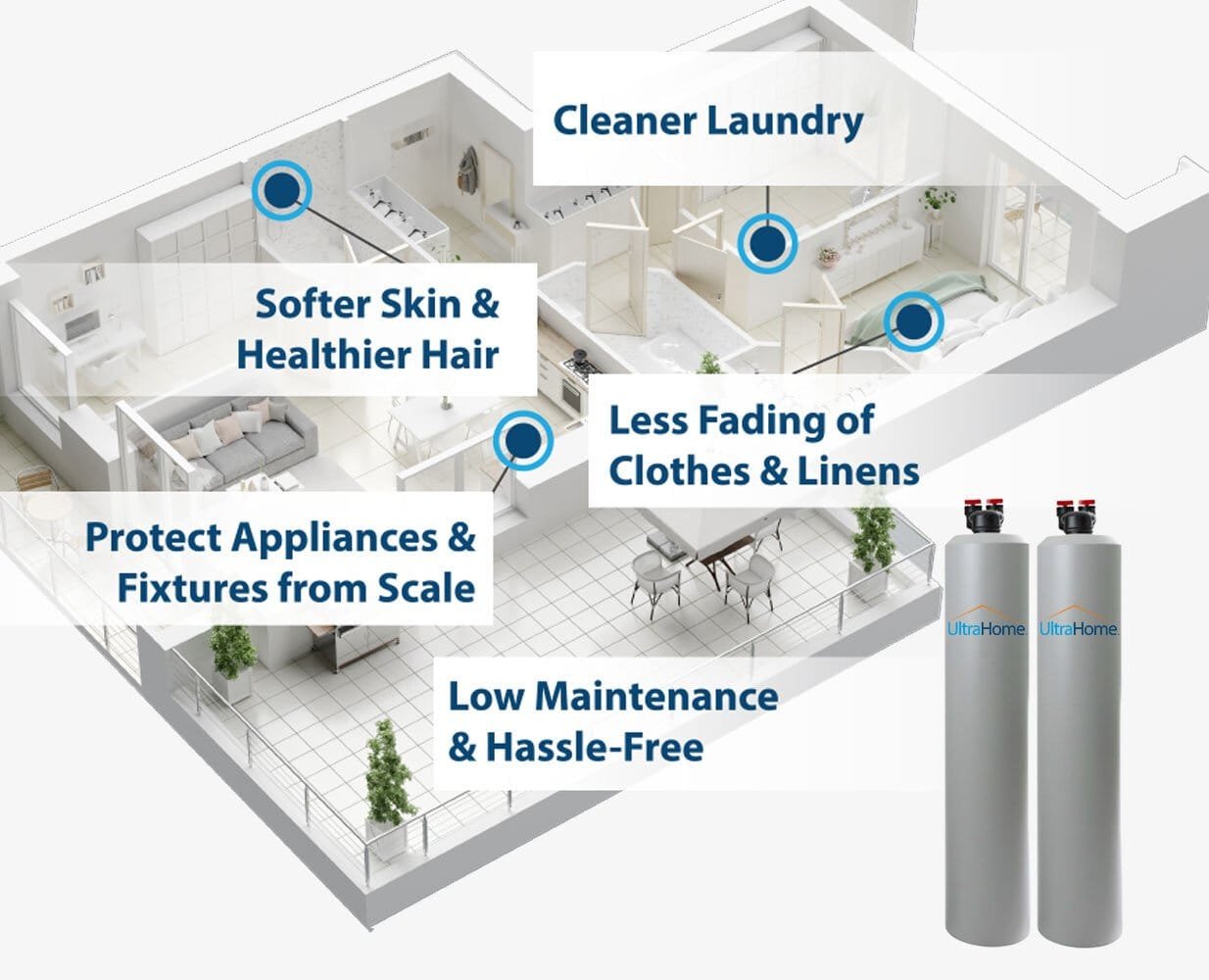 Ultra Water Solutions Whole Home Systems